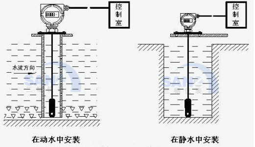 投入式液位�送器在�o水中和�铀�中的安�b示意�D